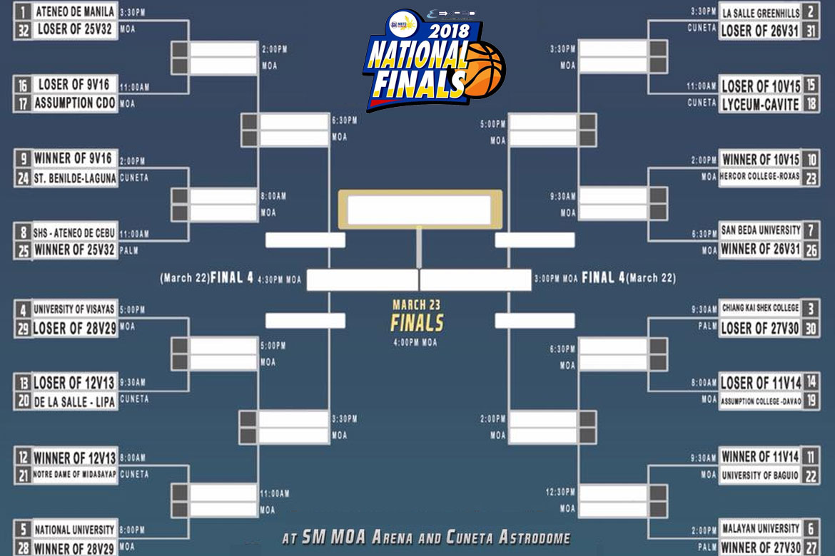 2018-nbtc-national-finals-bracket