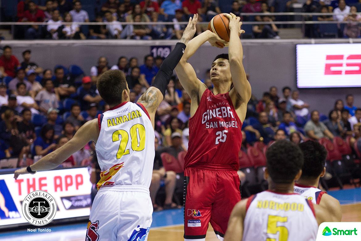 2018 pba philippine cup qf game 2 – ginebra def rain or shine – japeth aguilar