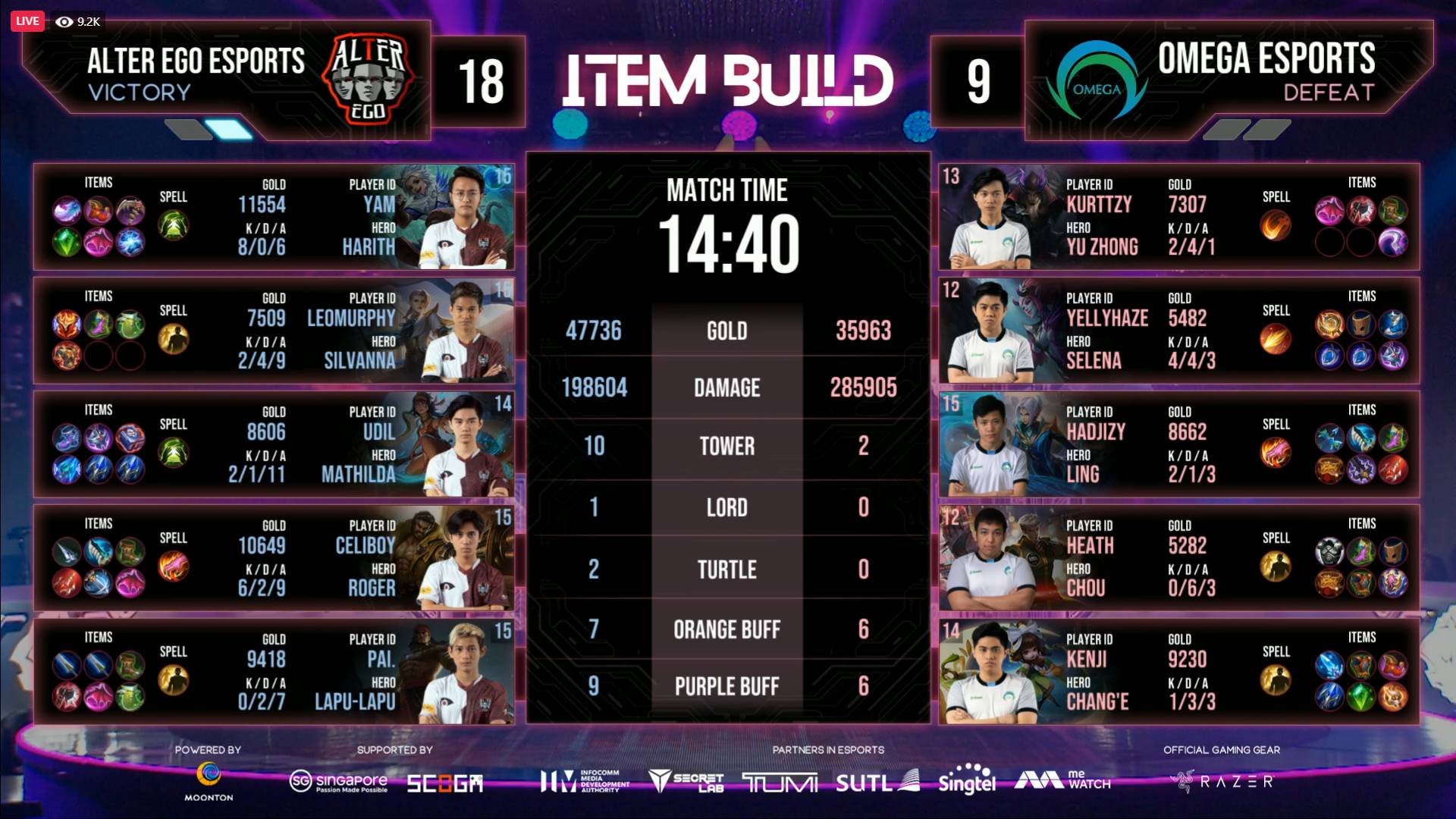 2021-M2-World-Championship-Alter-Ego-def-Omega-Game-One SMART Omega bows out of M2 World Championship ESports Mobile Legends MPL-PH News - philippine sports news