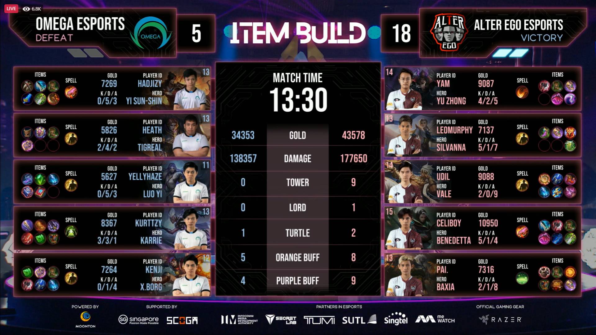 2021-M2-World-Championship-Alter-Ego-def-Omega-Game-Two SMART Omega bows out of M2 World Championship ESports Mobile Legends MPL-PH News - philippine sports news