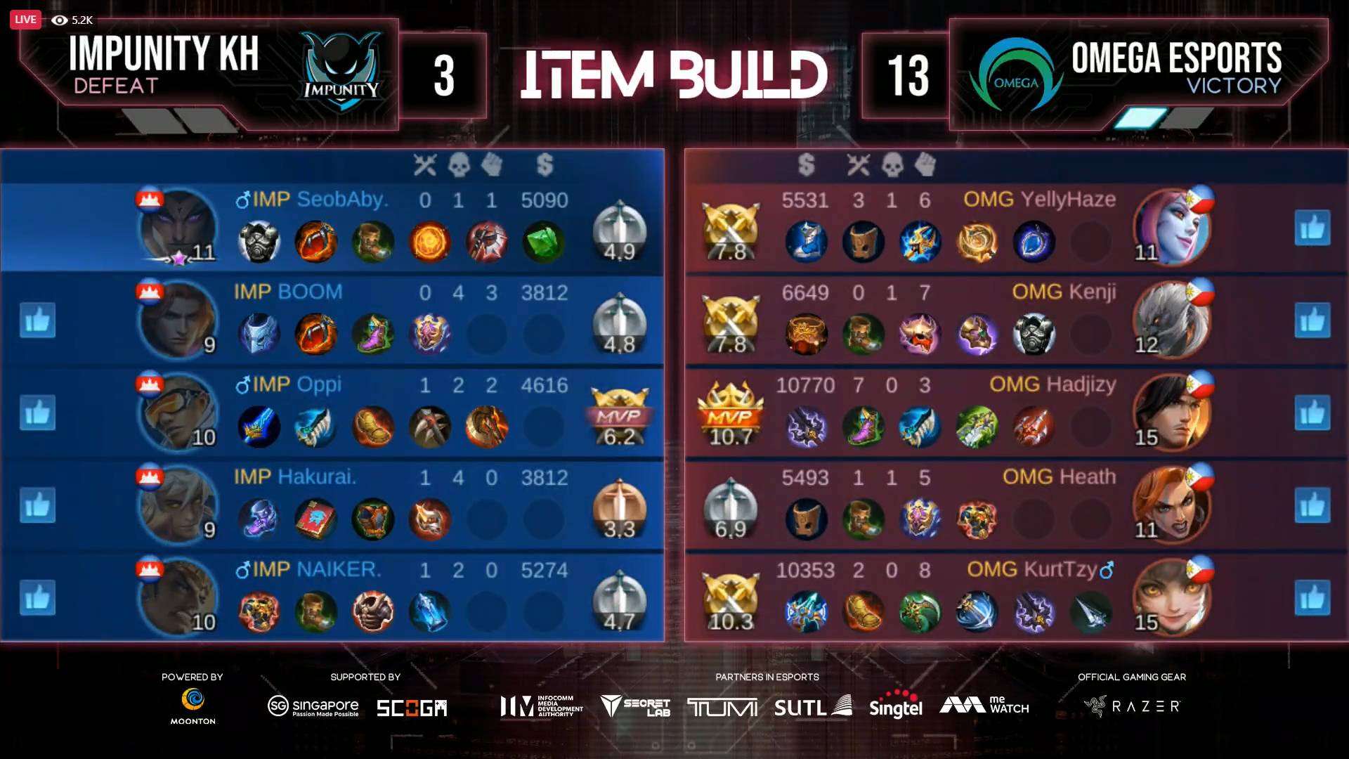 2021-M2-World-Championship-Omega-def-Impunity-Game-One SMART Omega blasts Impunity, advances to M2 upper bracket ESports Mobile Legends MPL-PH News - philippine sports news