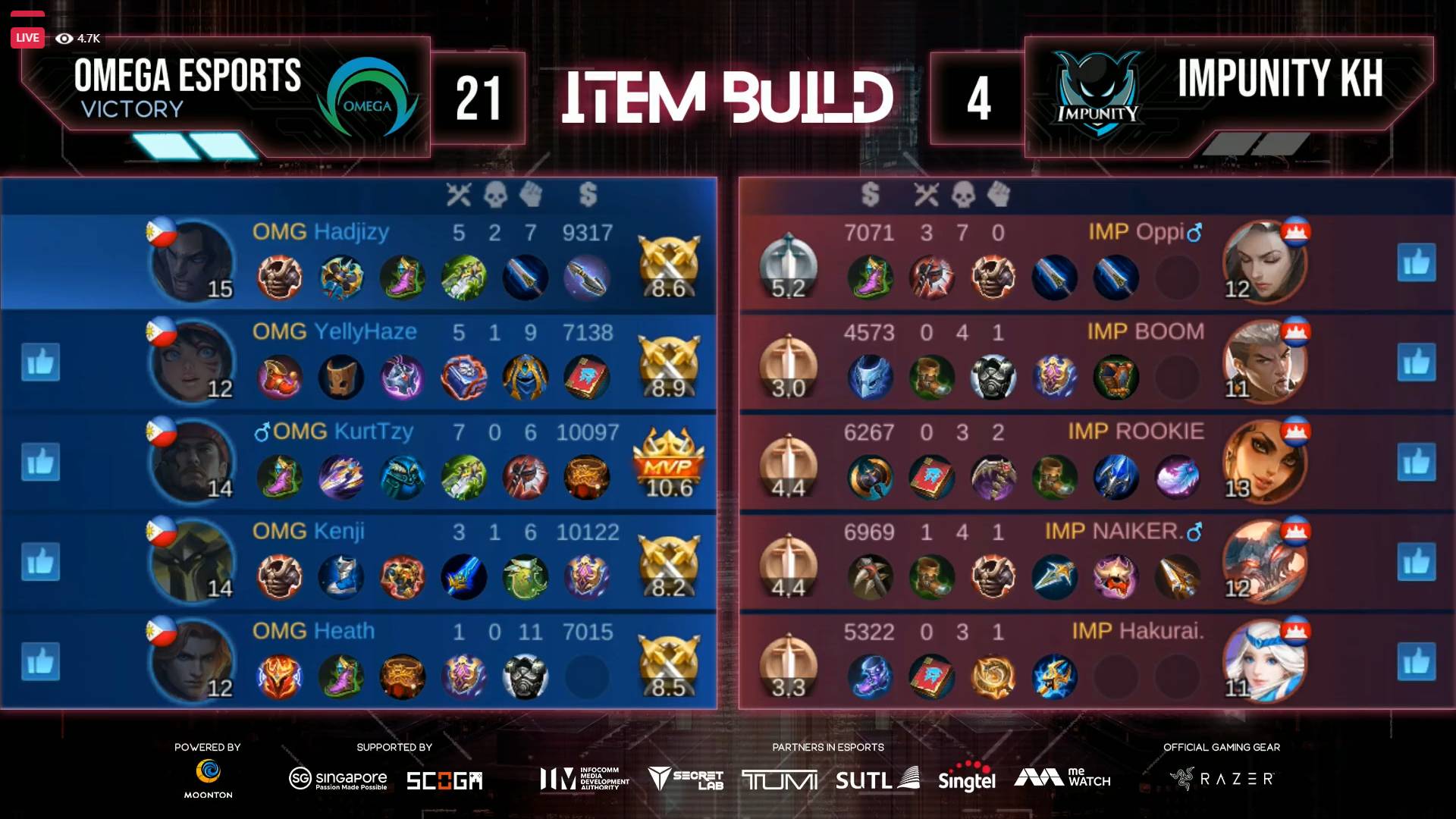 2021-M2-World-Championship-Omega-def-Impunity-Game-Two SMART Omega blasts Impunity, advances to M2 upper bracket ESports Mobile Legends MPL-PH News - philippine sports news