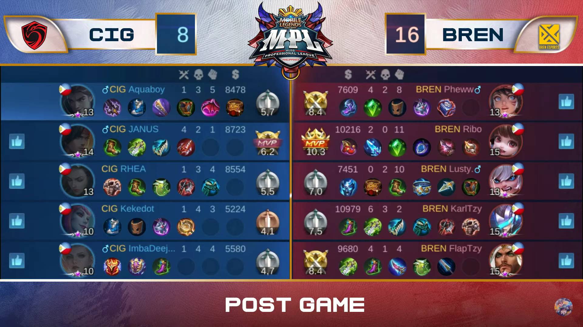 MPL-PH-7-BREN-def-Cignal-Game-1 KarlTzy dazzles anew as BREN outlasts Cignal in MPL-PH 7 ESports Mobile Legends MPL-PH News - philippine sports news