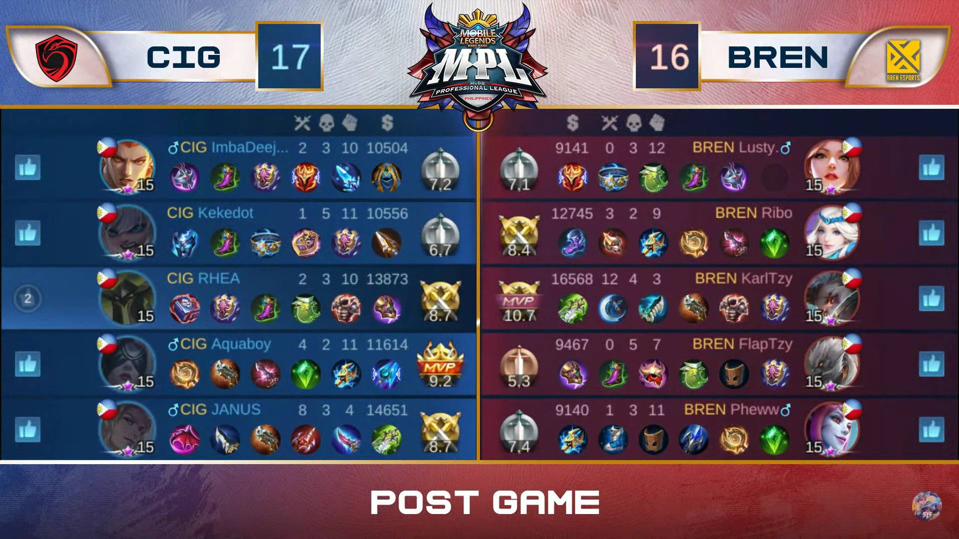 MPL-PH-7-BREN-def-Cignal-Game-2 KarlTzy dazzles anew as BREN outlasts Cignal in MPL-PH 7 ESports Mobile Legends MPL-PH News - philippine sports news
