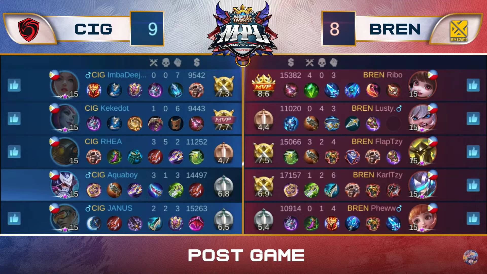 MPL-PH-7-BREN-def-Cignal-Game-3 KarlTzy dazzles anew as BREN outlasts Cignal in MPL-PH 7 ESports Mobile Legends MPL-PH News - philippine sports news
