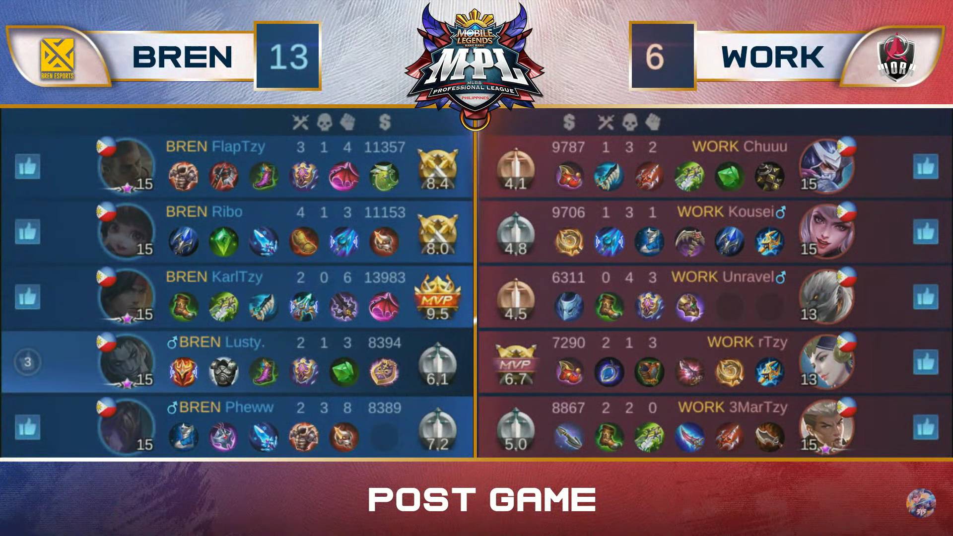 MPL-PH-Season-7-BREN-def-Work-Auster-Game-1 KarlTzy, BREN back in business, score first sweep in MPL-PH 7 vs Work Auster ESports Mobile Legends MPL-PH News - philippine sports news