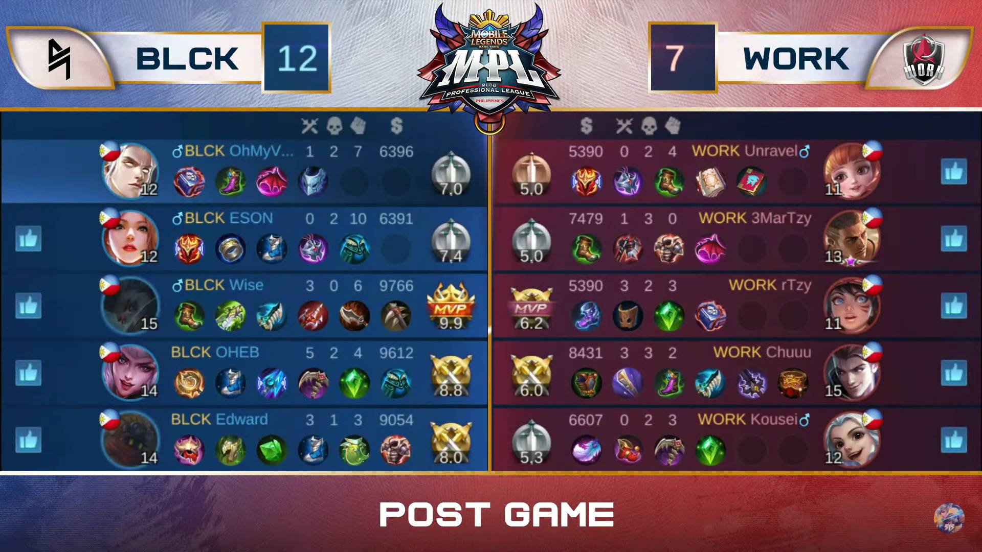 MPL-PH-Season-7-Blacklist-def-Work-Auster-Game-3 Blacklist snaps Work Auster's streak in MPL PH ESports Mobile Legends MPL-PH News - philippine sports news