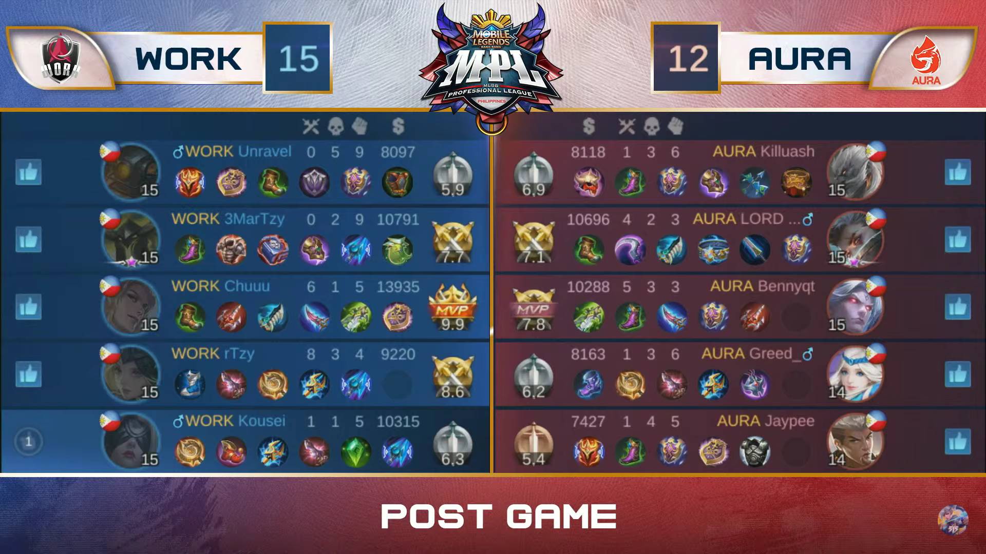 MPL-PH-Season-7-Work-Auster-def-Aura-Game-Two Work Auster exacts vengeance on Aura PH in MPL-PH ESports Mobile Legends MPL-PH - philippine sports news