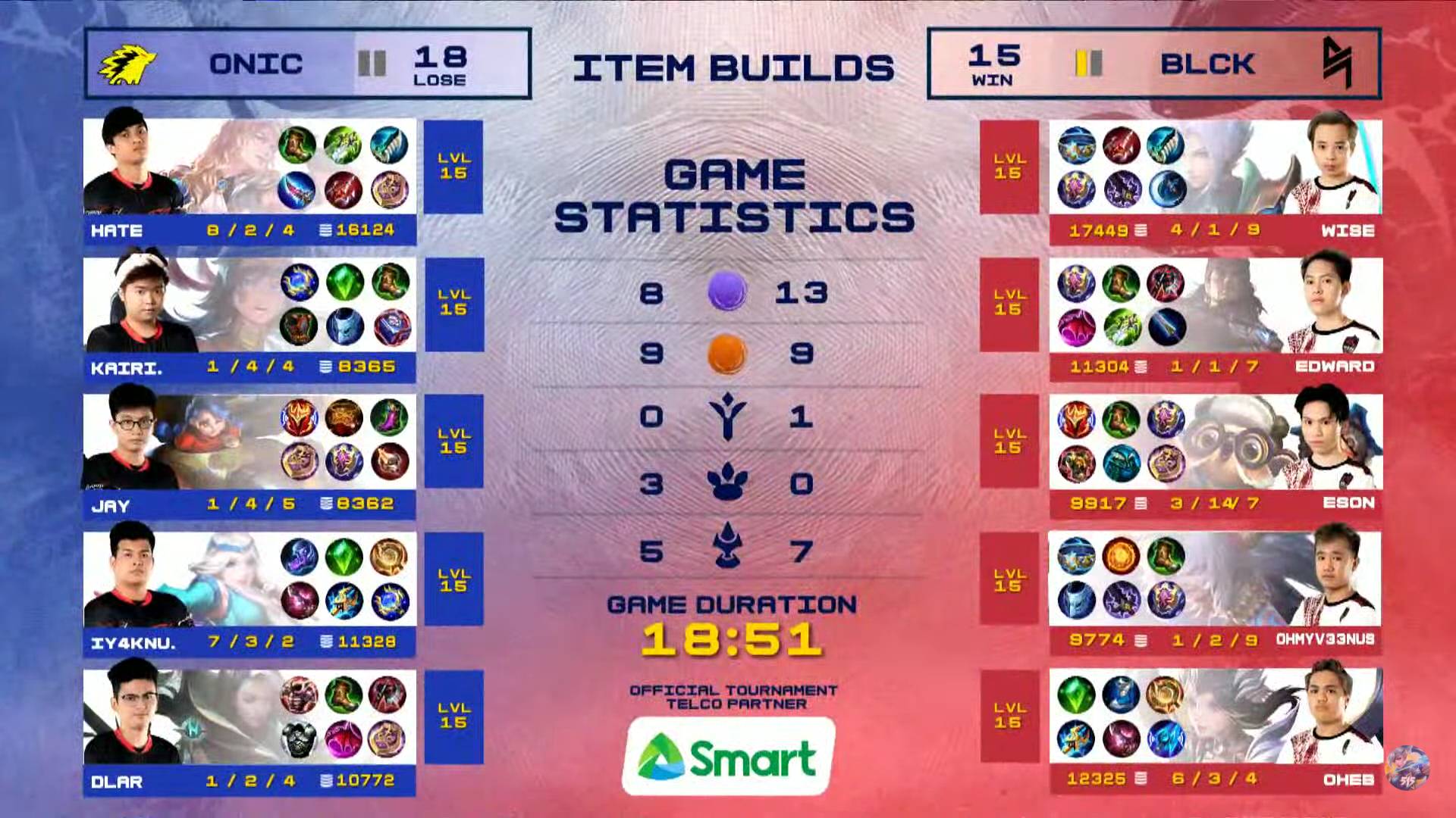 MPL-PH-Season-7-Blacklist-def-ONIC-Game-1 Wise, OhMyV33nus punish ONIC as Blacklist enters MPL PH playoffs at 12-1 ESports Mobile Legends MPL-PH News - philippine sports news