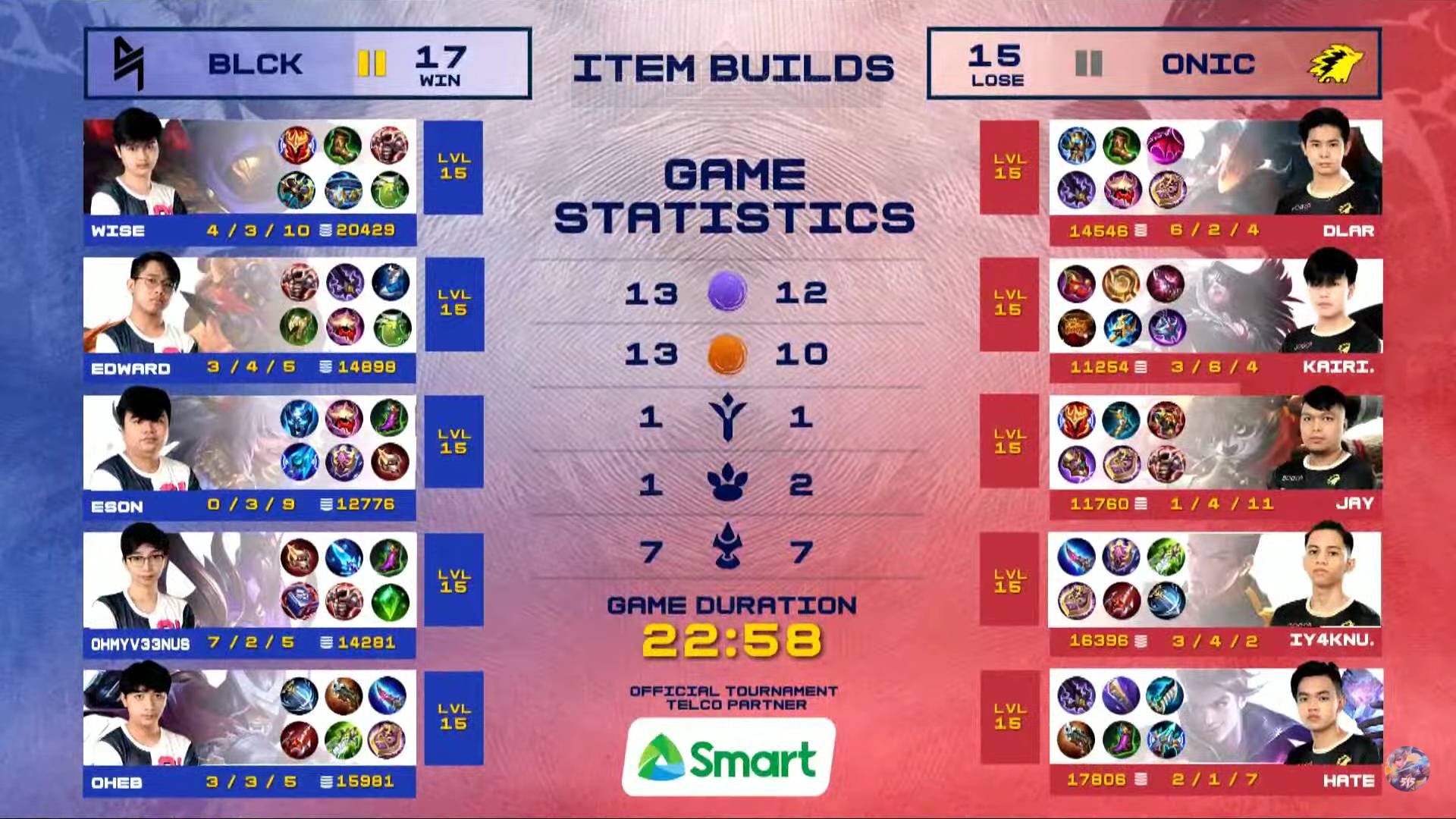 MPL-PH-Season-7-Blacklist-def-ONIC-Game-2 Wise, OhMyV33nus punish ONIC as Blacklist enters MPL PH playoffs at 12-1 ESports Mobile Legends MPL-PH News - philippine sports news