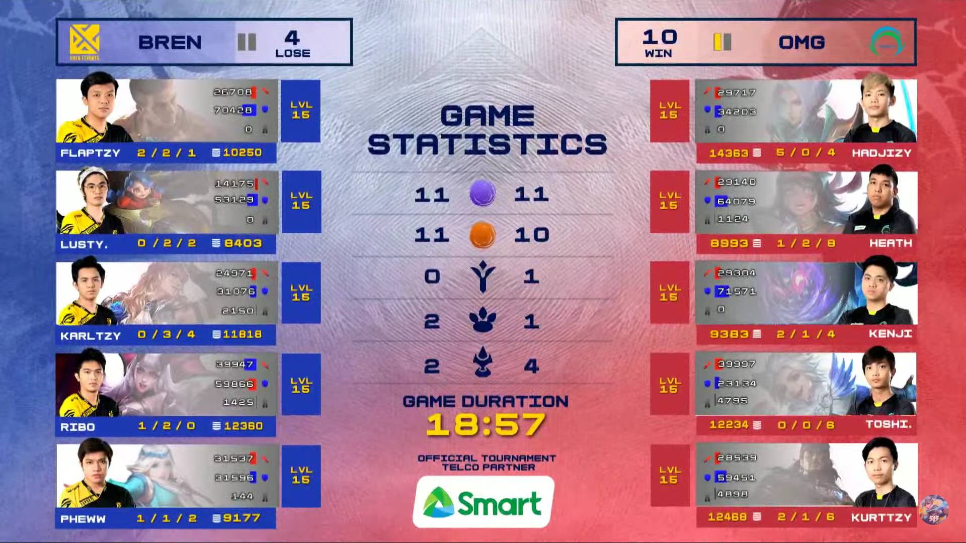 MPL-PH-Season-7-Bren-def-Omega-Game-1 Bren commits to KarlTzy's Claude, outlasts SMART Omega in MPL PH Finals rematch ESports Mobile Legends MPL-PH News - philippine sports news