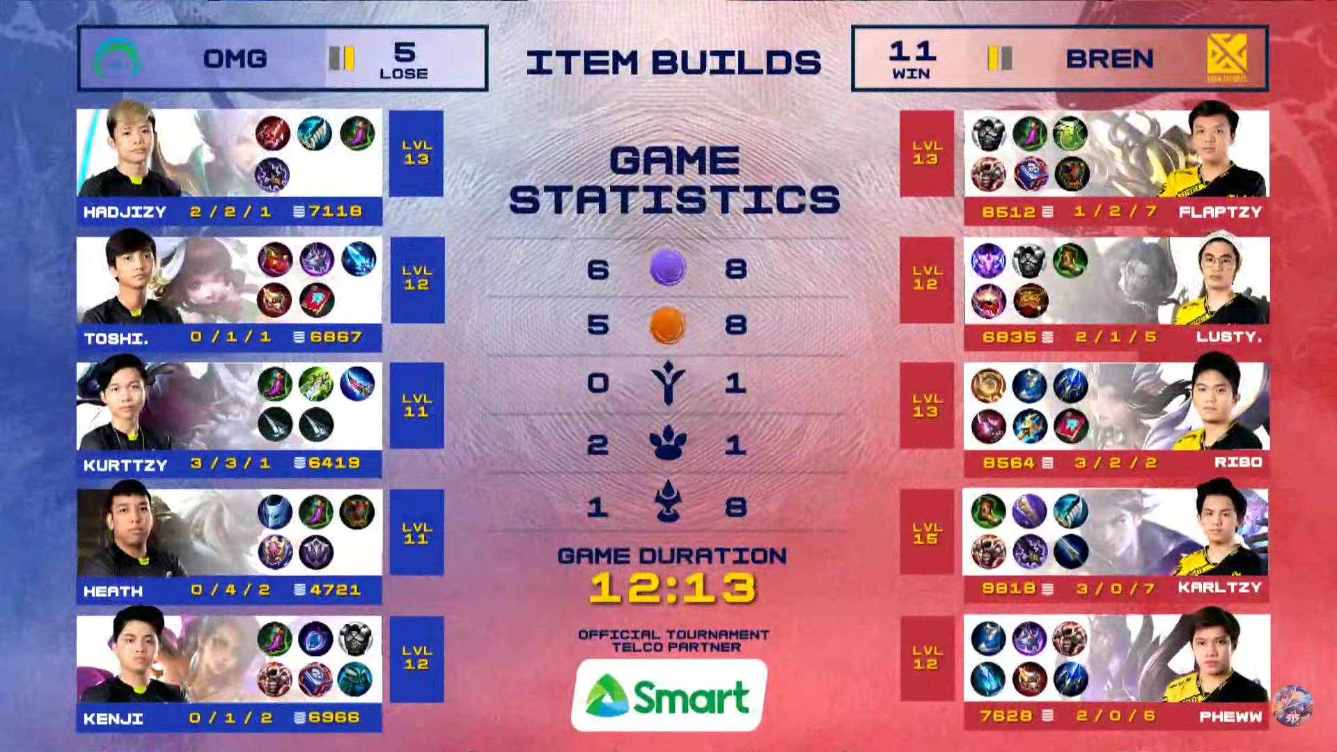 MPL-PH-Season-7-Bren-def-Omega-Game-2 Bren commits to KarlTzy's Claude, outlasts SMART Omega in MPL PH Finals rematch ESports Mobile Legends MPL-PH News - philippine sports news