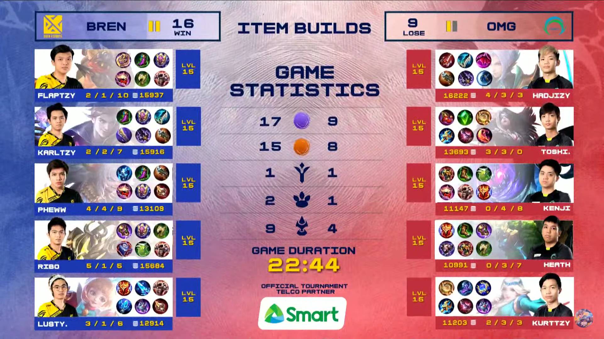 MPL-PH-Season-7-Bren-def-Omega-Game-3 Bren commits to KarlTzy's Claude, outlasts SMART Omega in MPL PH Finals rematch ESports Mobile Legends MPL-PH News - philippine sports news