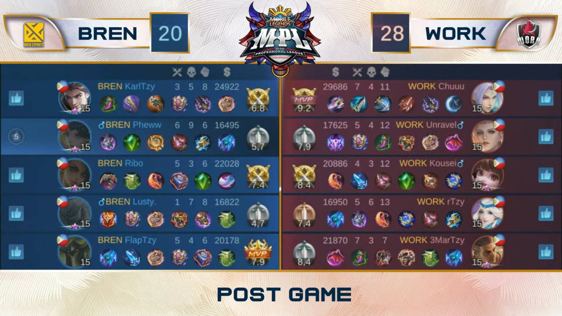 MPL-PH-Season-7-lower-bracket-BREN-def-Work-Auster-Game-1 KarlTzy's monster Benedetta outing powers Bren past Work Auster in MPL PH playoffs ESports Mobile Legends MPL-PH News - philippine sports news