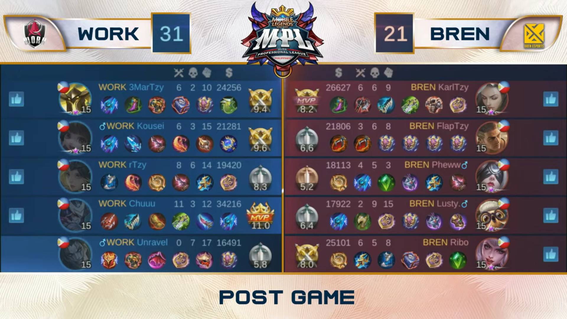 MPL-PH-Season-7-lower-bracket-BREN-def-Work-Auster-Game-2 KarlTzy's monster Benedetta outing powers Bren past Work Auster in MPL PH playoffs ESports Mobile Legends MPL-PH News - philippine sports news