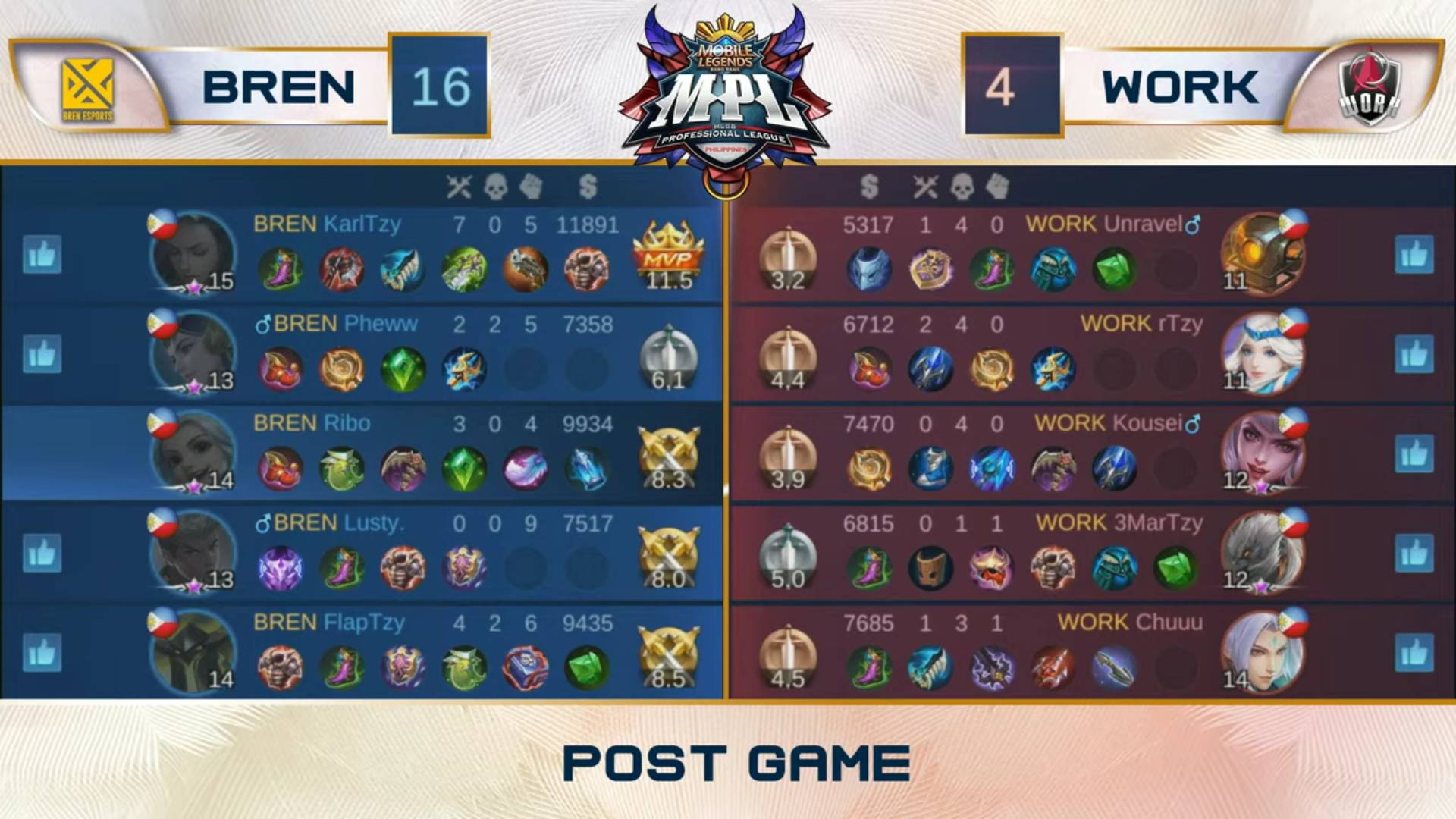 MPL-PH-Season-7-lower-bracket-BREN-def-Work-Auster-Game-3 KarlTzy's monster Benedetta outing powers Bren past Work Auster in MPL PH playoffs ESports Mobile Legends MPL-PH News - philippine sports news