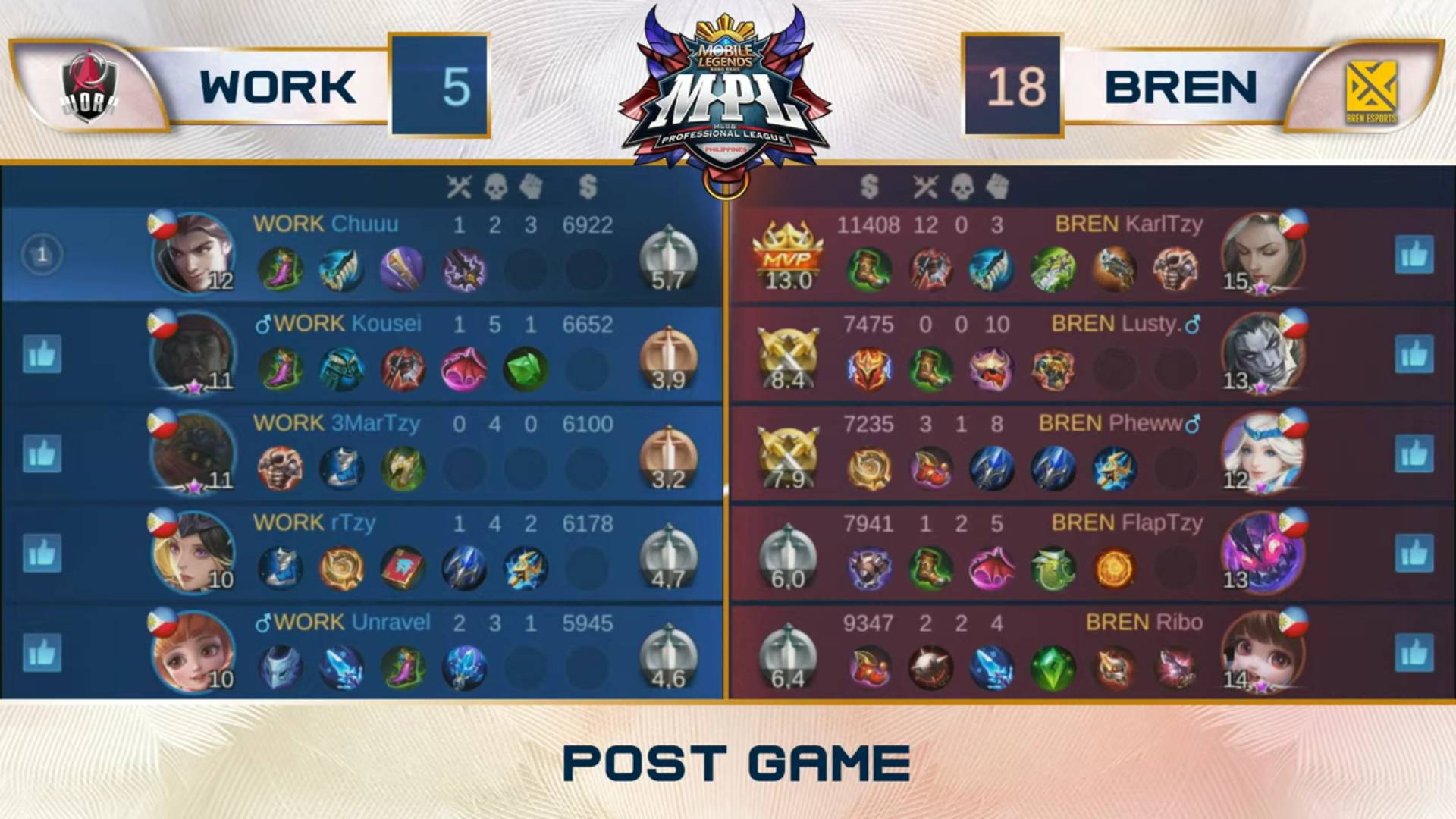 MPL-PH-Season-7-lower-bracket-BREN-def-Work-Auster-Game-4 KarlTzy's monster Benedetta outing powers Bren past Work Auster in MPL PH playoffs ESports Mobile Legends MPL-PH News - philippine sports news