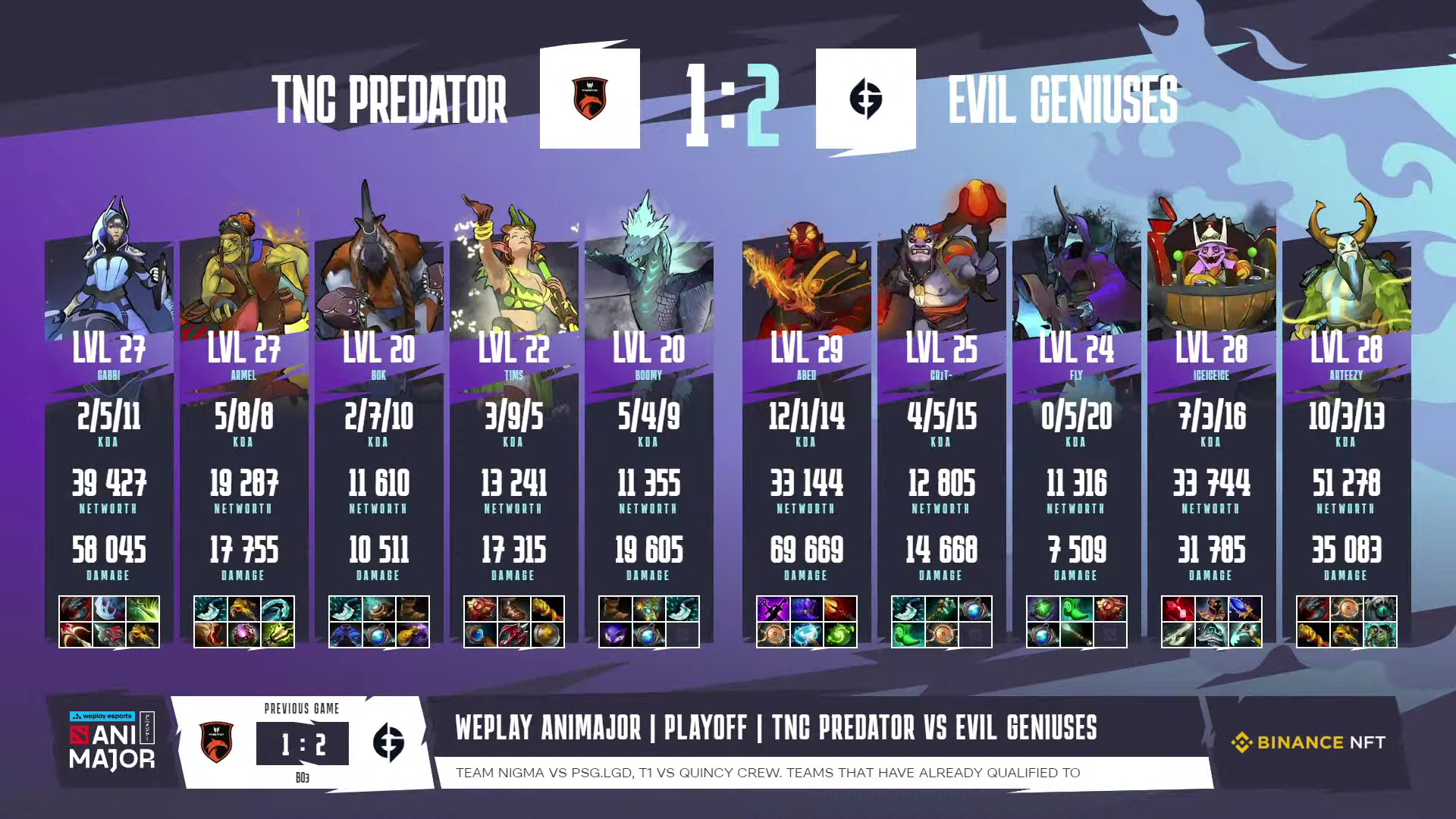2021-AniMajor-Evil-Geniuses-def-TNC-Game-3 Abed knocks out TNC's AniMajor hopes DOTA 2 ESports News - philippine sports news
