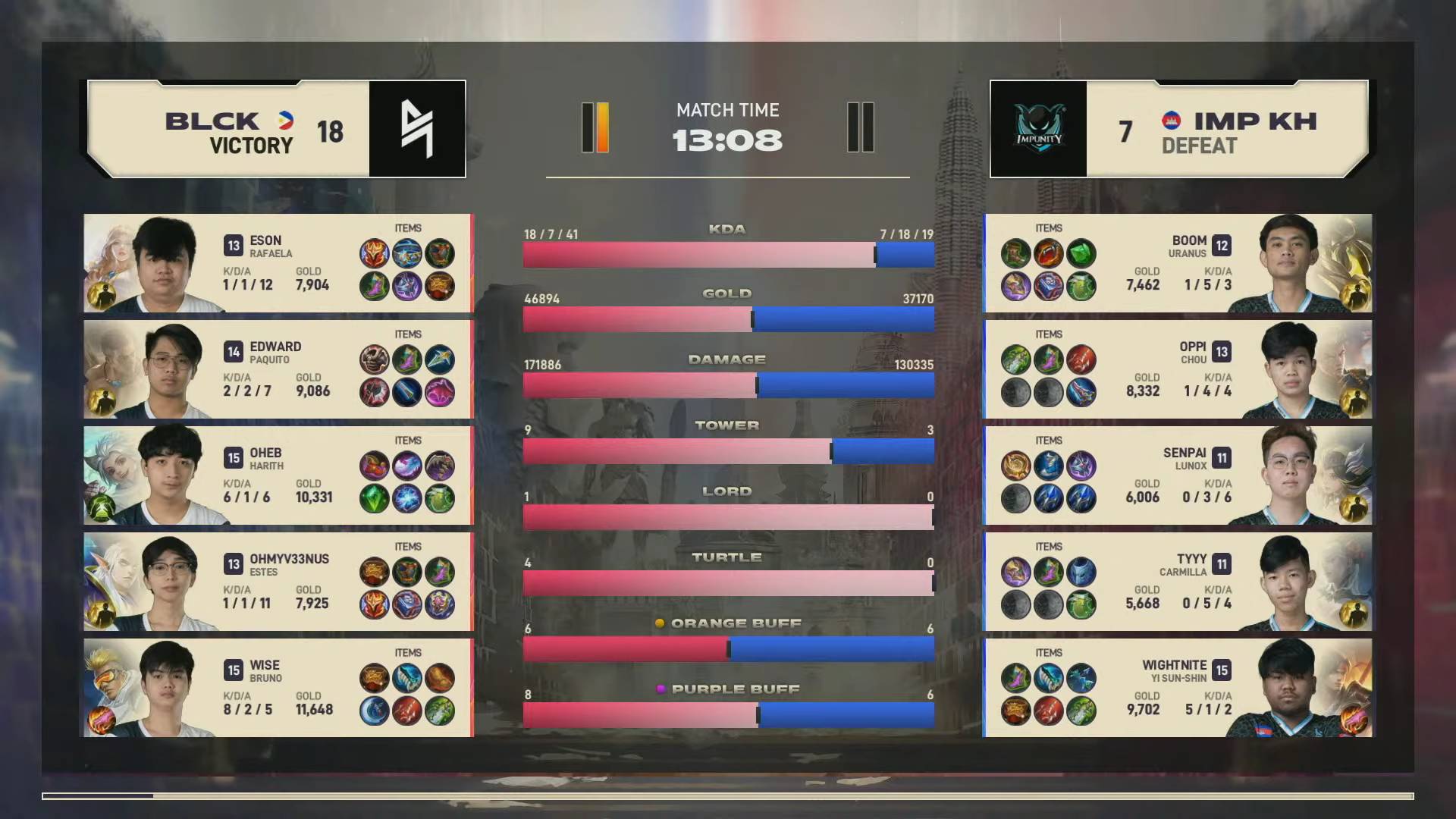 2021-MSC-Blacklist-def-Impunity-Game-1 Blacklist wipes out Impunity, punches ticket to MSC upper bracket ESports Mobile Legends MPL-PH News - philippine sports news