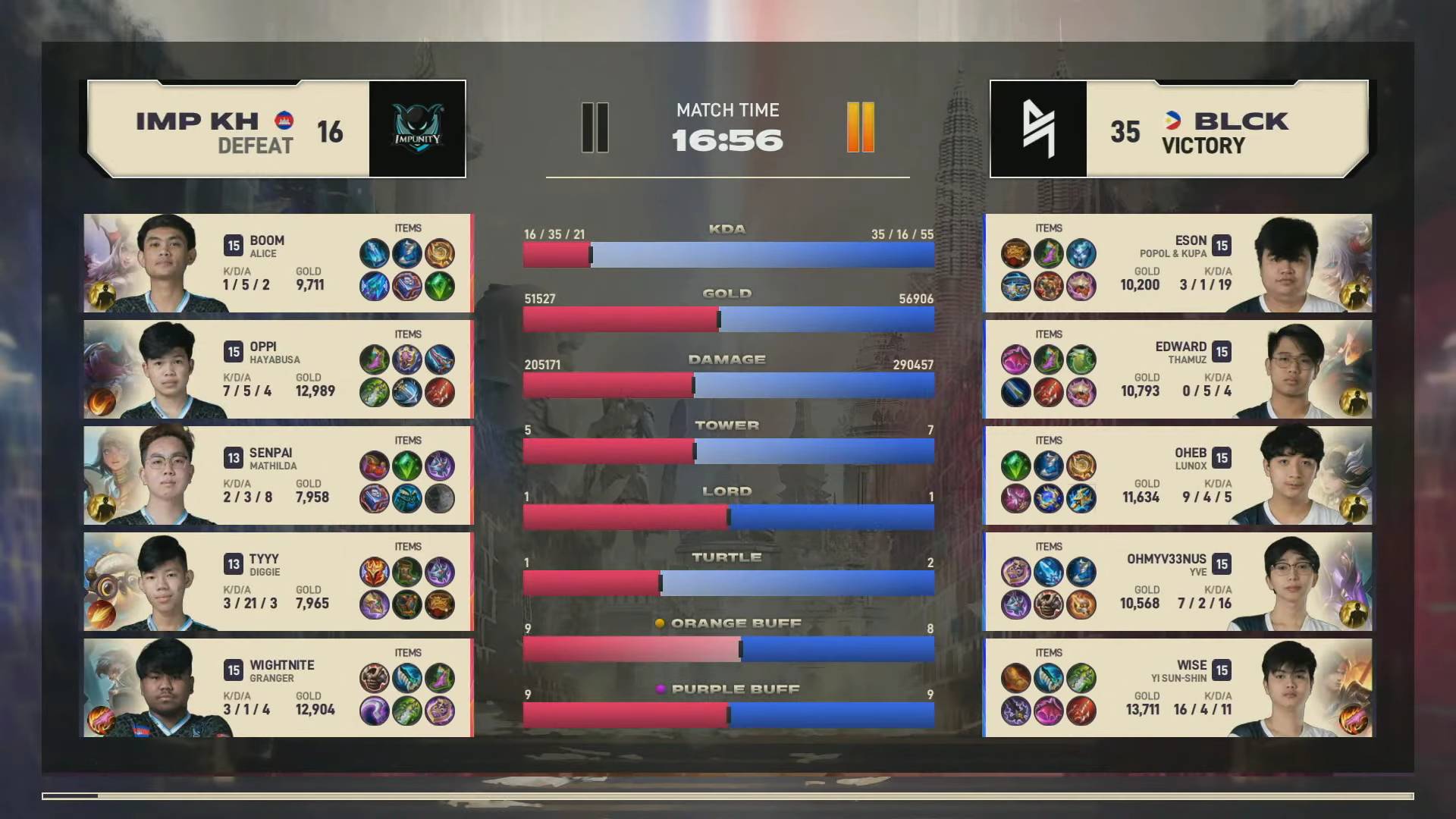 2021-MSC-Blacklist-def-Impunity-Game-2 Blacklist wipes out Impunity, punches ticket to MSC upper bracket ESports Mobile Legends MPL-PH News - philippine sports news
