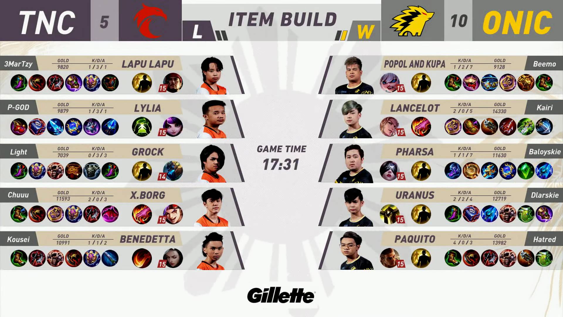 MPL-PH-8-Onic-def-TNC-Game-1 Clinical ONIC PH sweeps TNC to go to 4-0 in MPL PH ESports Mobile Legends MPL-PH News - philippine sports news