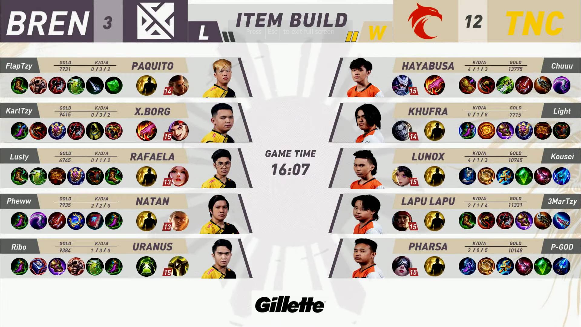 MPL-PH-8-TNC-def-Bren-Game-2 Light, TNC exorcise Bren curse, go up to third in MPL PH ESports Mobile Legends MPL-PH News - philippine sports news