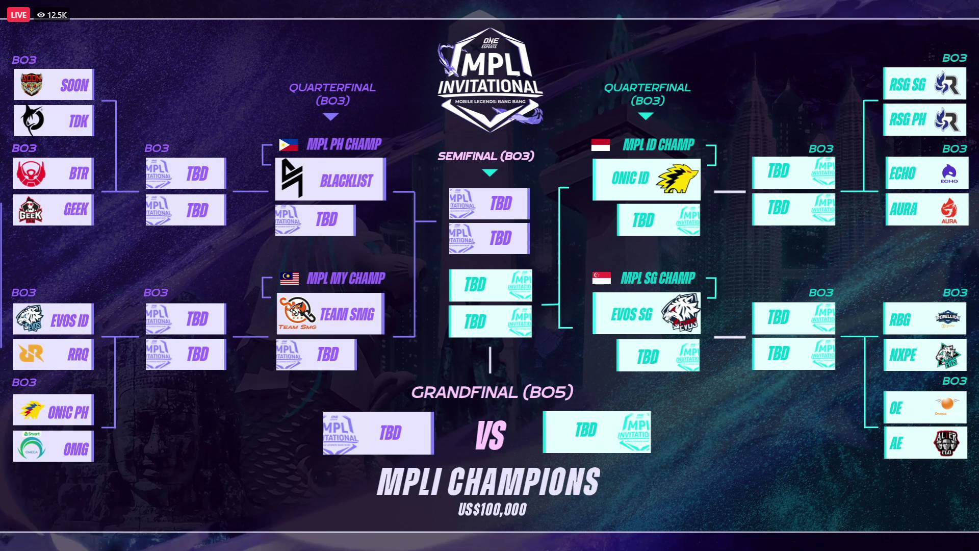 2021-MPLI-Bracket Blacklist gets chance to exact vengeance on Geek Fam INA come MPLI ESports Mobile Legends MPL-PH News ONE Championship - philippine sports news