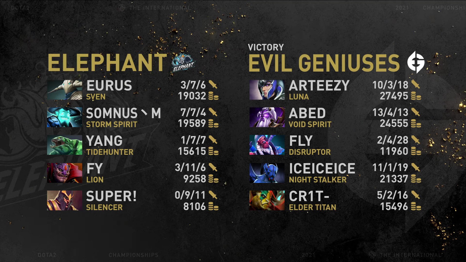 TI-10-Evil-Geniuses-def-Elephant-stats-1 Abed powers Evil Geniuses past Elephant in TI10 DOTA 2 ESports News - philippine sports news