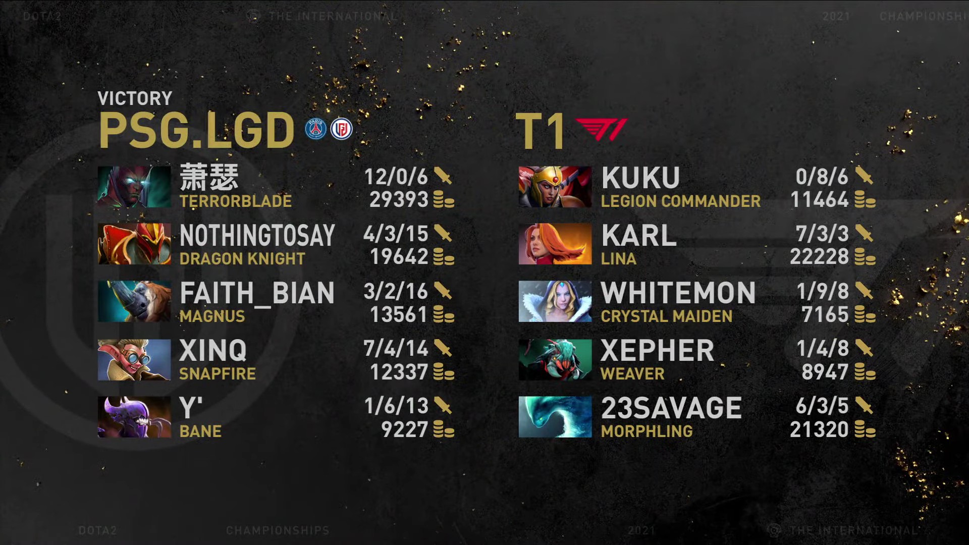 TI10-PSG.LGD-def-T1-Game-1 T1 falls to PSG.LGD in epic TI10 clash DOTA 2 ESports News - philippine sports news