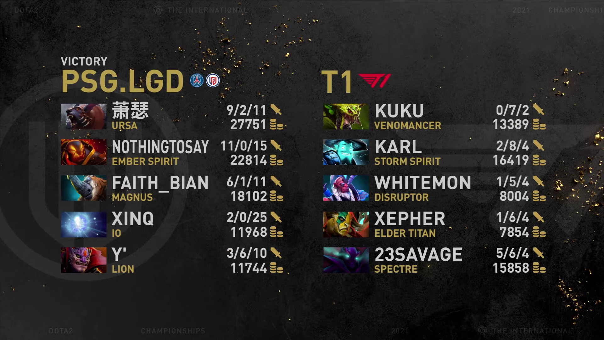 TI10-PSG.LGD-def-T1-Game-3 T1 falls to PSG.LGD in epic TI10 clash DOTA 2 ESports News - philippine sports news