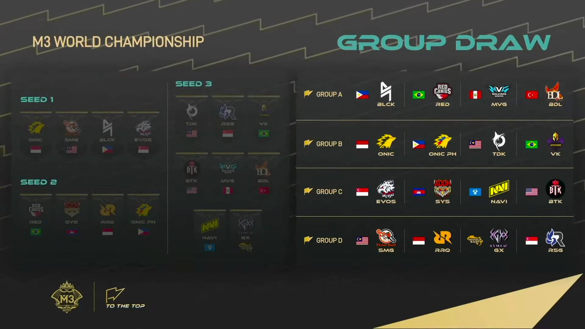2021-M3-World-Championships-Draw Blacklist faces newcomers as ONIC PH figures in 'group of death' come M3 ESports Mobile Legends MPL-PH News - philippine sports news