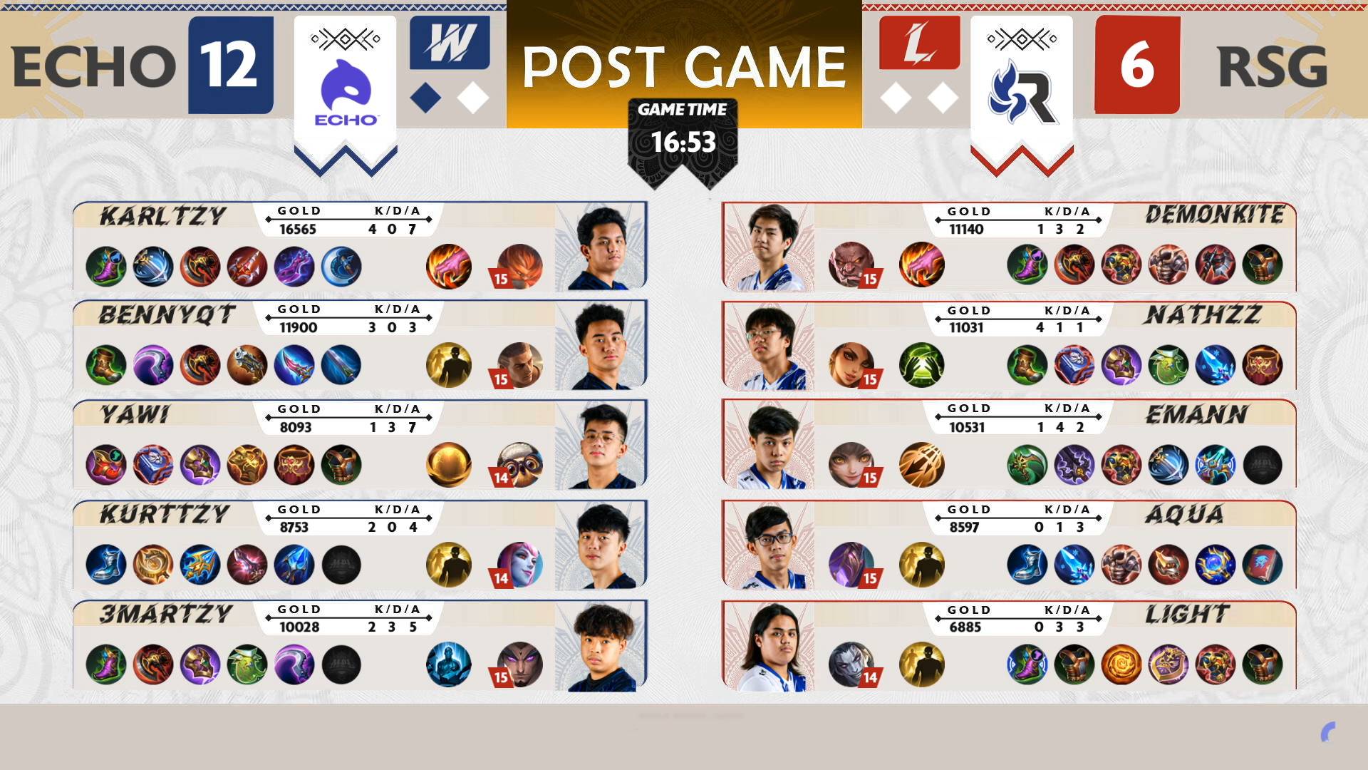 MPL-PH-9-Echo-def-RSG-Game-1 MPL PH: Echo continues RSG's woes, scores fifth straight win ESports Mobile Legends MPL-PH News - philippine sports news