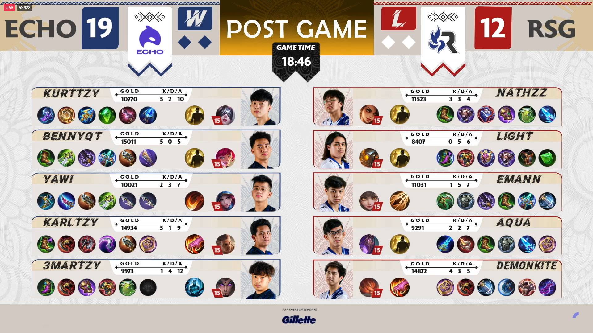 MPL-PH-9-Echo-def-RSG-Game-2 MPL PH: Echo continues RSG's woes, scores fifth straight win ESports Mobile Legends MPL-PH News - philippine sports news