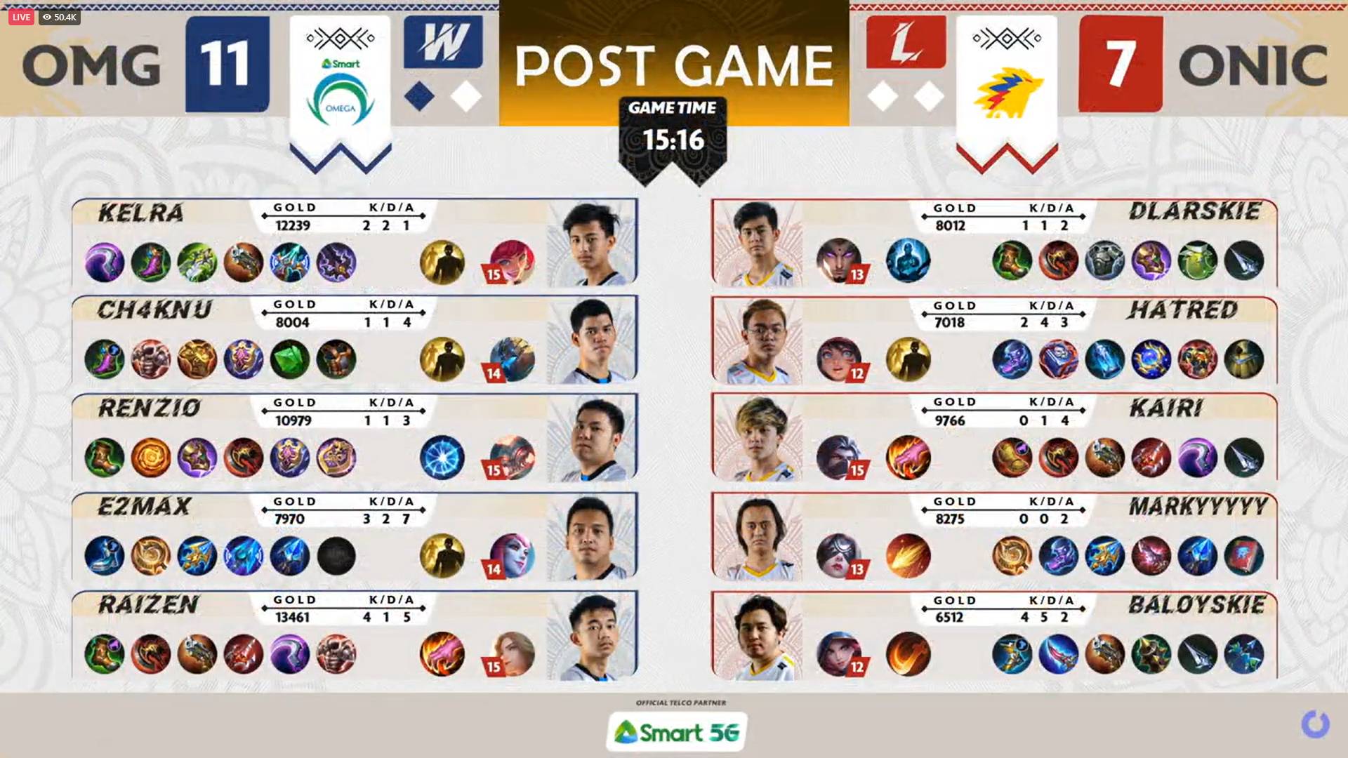 MPL-PH-9-Omega-def-Onic-Game-1 MPL PH: Kelra's clutch maniac lifts SMART Omega to stunner over ONIC ESports Mobile Legends MPL-PH News - philippine sports news