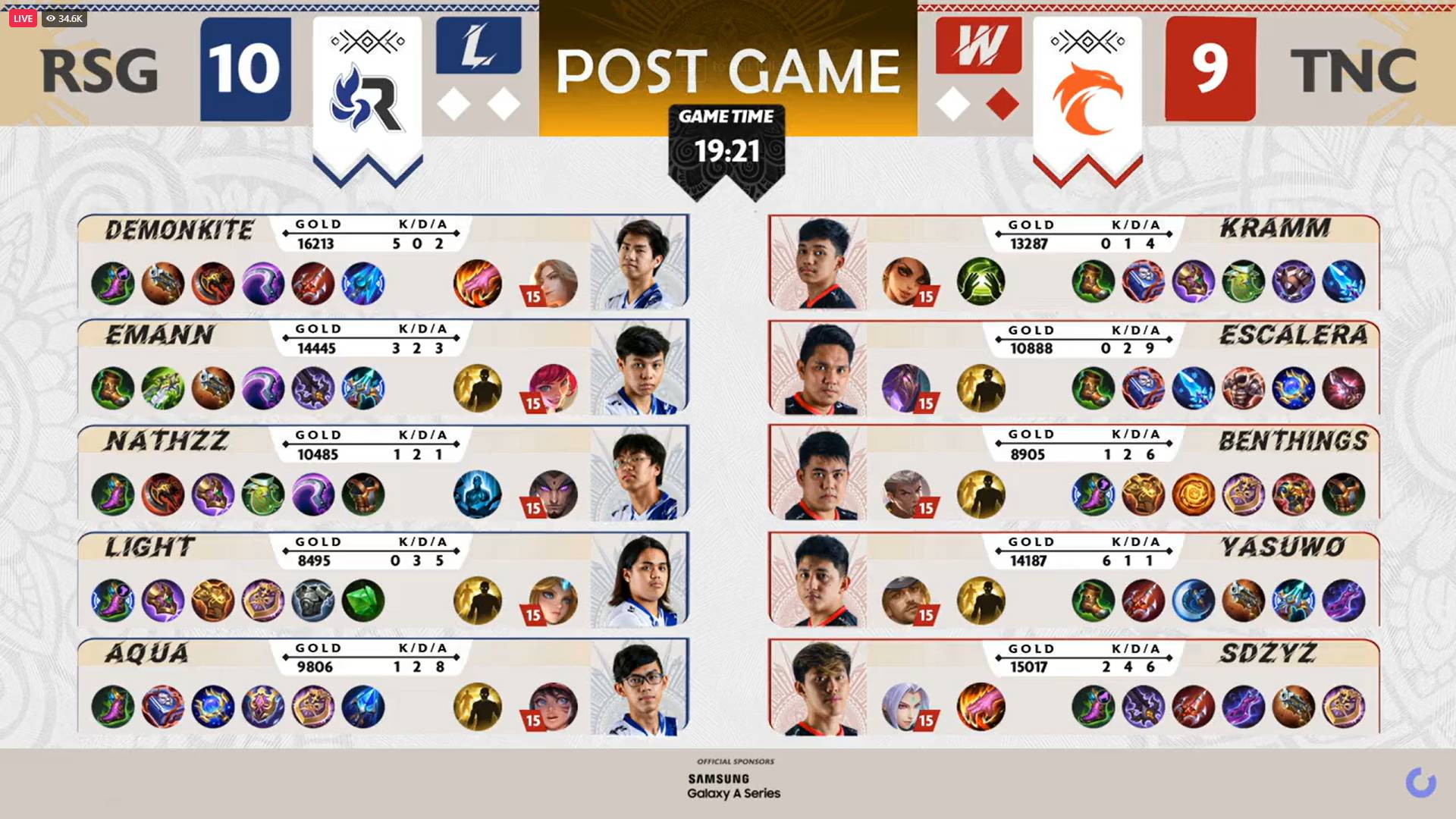 MPL-PH-9-TNC-def-RSG-Game-1 MPL PH: Benthings shines as TNC deals RSG first loss ESports Mobile Legends MPL-PH News - philippine sports news