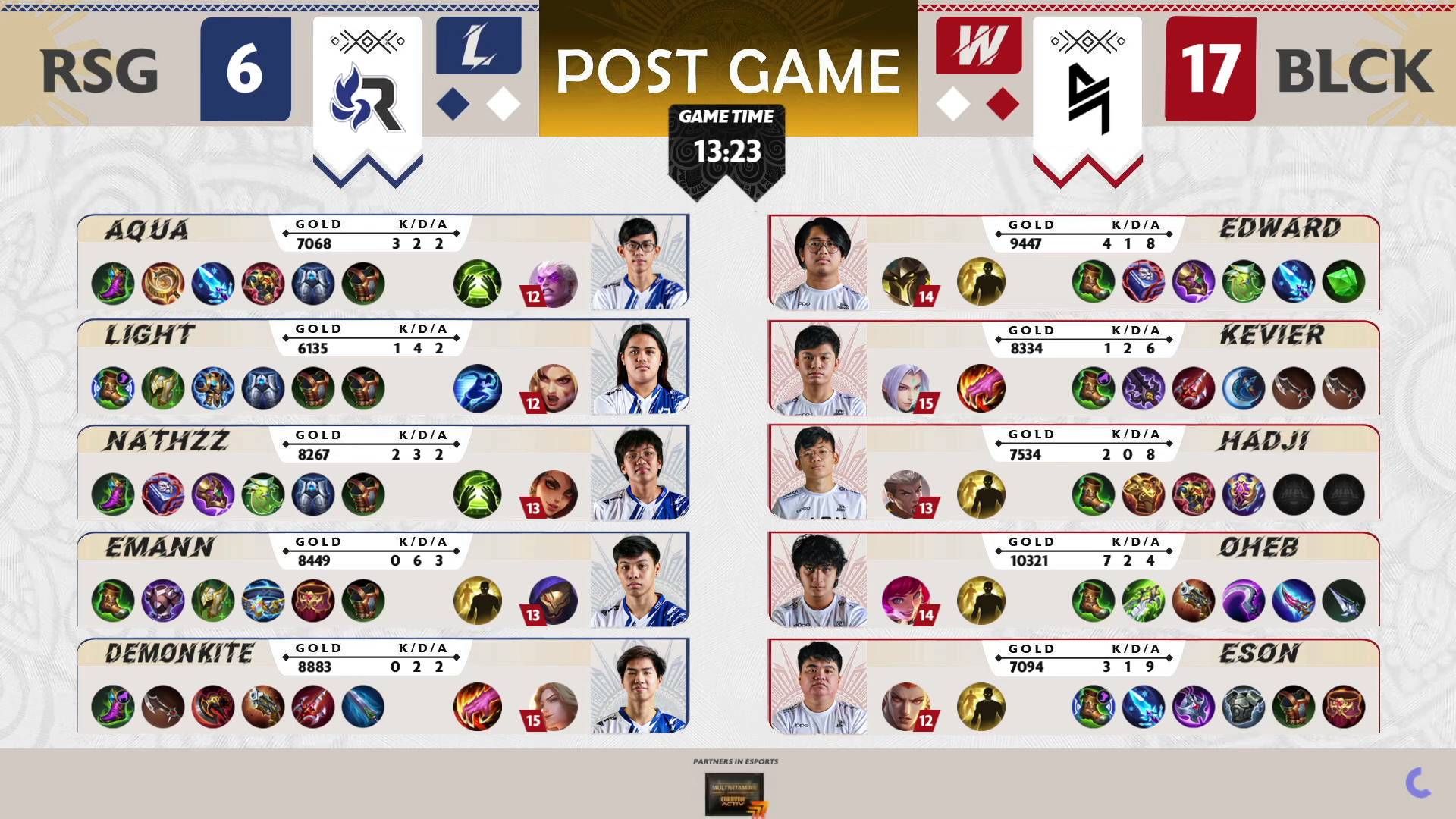 MPL-PH-9-Blacklist-def-RSG-Game-2 MPL PH: Eson, Blacklist stops RSG PH's rampage ESports Mobile Legends MPL-PH News - philippine sports news