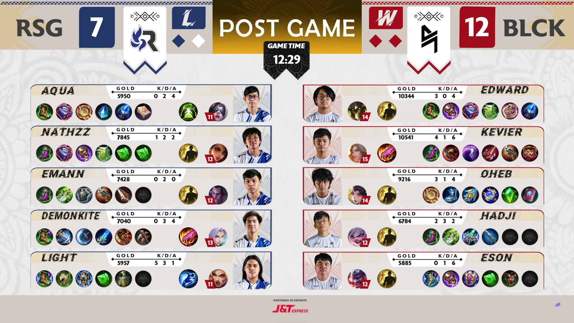 MPL-PH-9-Blacklist-def-RSG-Game-3 MPL PH: Eson, Blacklist stops RSG PH's rampage ESports Mobile Legends MPL-PH News - philippine sports news