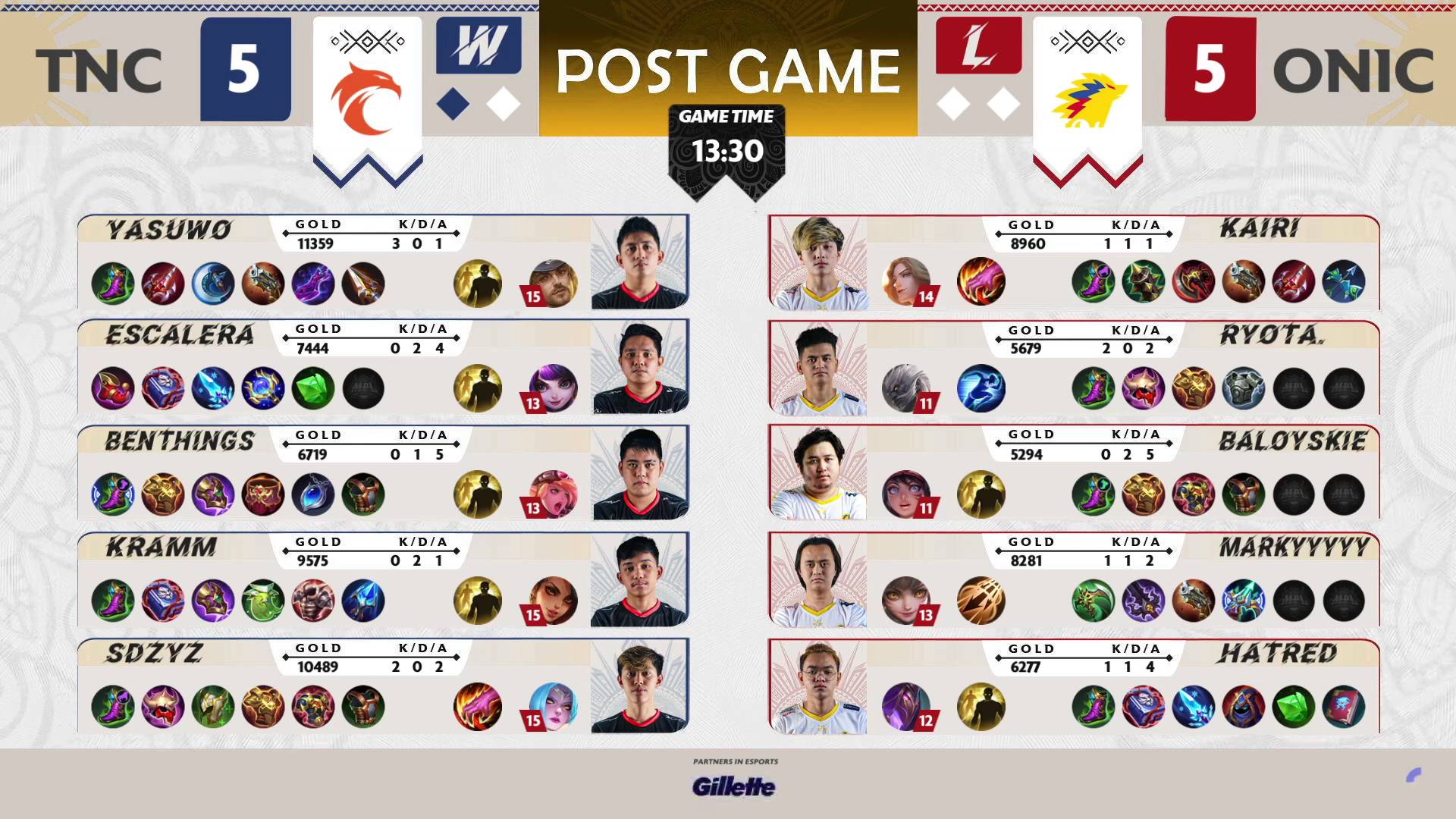 MPL-PH-9-TNC-def-ONIC-Game-1 MPL PH: TNC closes in on third seed, makes quick work of ONIC ESports Mobile Legends MPL-PH News - philippine sports news