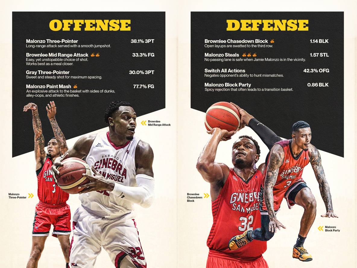 Bakits-Ginebra-offense-x-defense Bakits: Barangay Wild Wings -- How Ginebra spiced up their old offense by adding a modern twist Bandwagon Wire Basketball PBA - philippine sports news