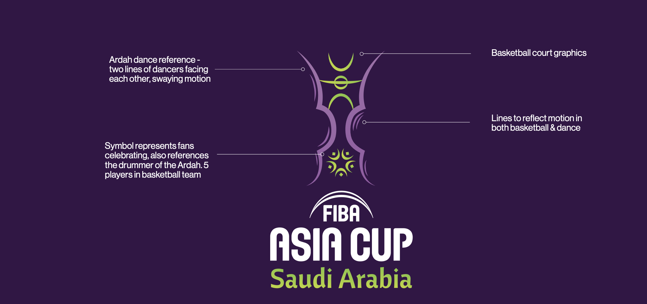 2025-FIBA-Asia-Cup-Saudi-Arabia FIBA Asia Cup 2025 celebrates Saudi heritage, basketball spirit Basketball Gilas Pilipinas News - philippine sports news