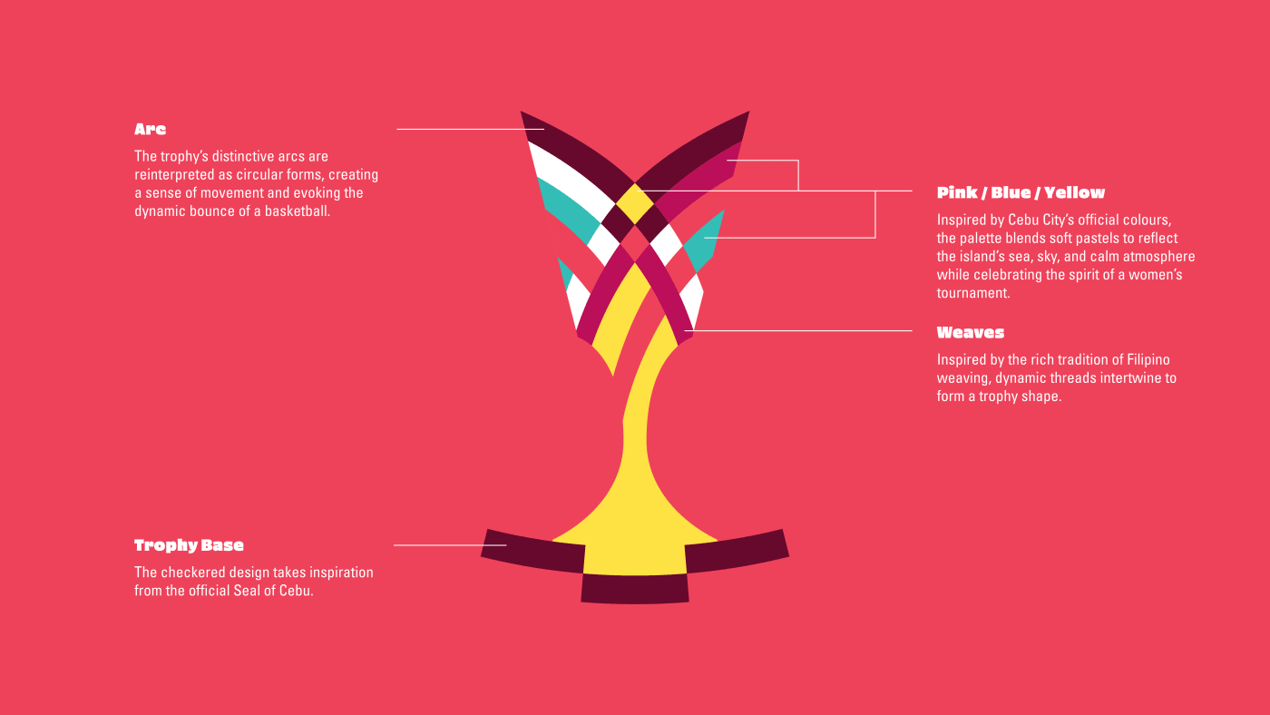 FIBA-Womens-Asia-Cup-2027-LOGO SM Seaside Arena unveiled as host venue for FIBA Women’s Asia Cup 2027 2027 FIBA Women's Asia Cup Basketball Gilas Pilipinas News  - philippine sports news